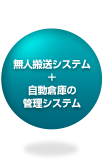 無人搬送システム＋自動倉庫管理システム