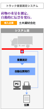 トラック重量測定システム